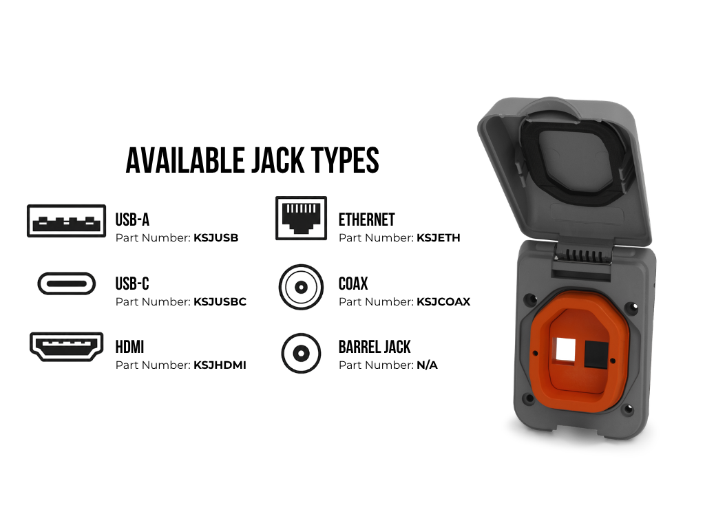 SmartPlug USB-D Data Port